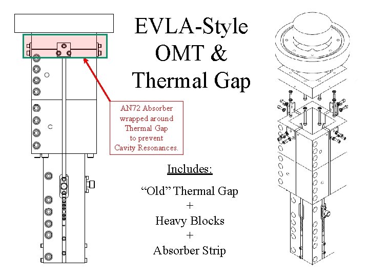 EVLA-Style OMT & Thermal Gap AN 72 Absorber wrapped around Thermal Gap to prevent