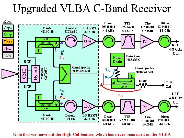 Upgraded VLBA C-Band Receiver Key: Cryo Narda 4014 C-30 Keep Dorado 3 ICC 60