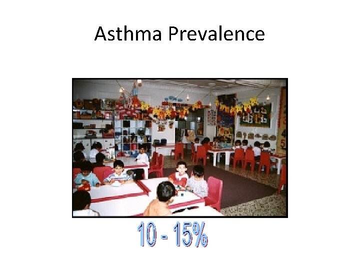 Asthma Prevalence 