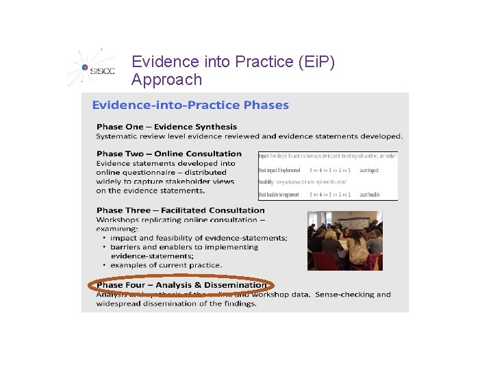 Evidence into Practice (Ei. P) Approach 