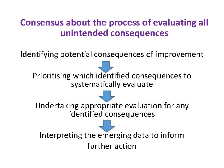 Consensus about the process of evaluating all unintended consequences Identifying potential consequences of improvement