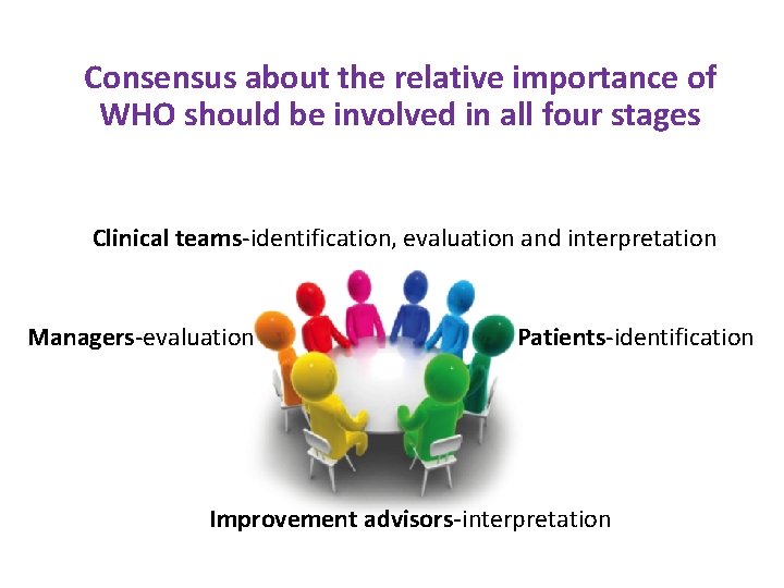 Consensus about the relative importance of WHO should be involved in all four stages