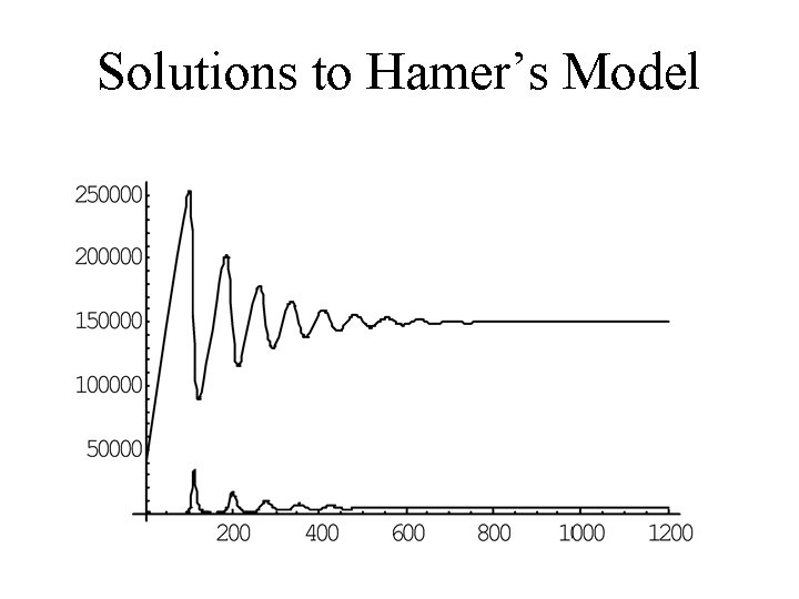 Solutions to Hamer’s Model 