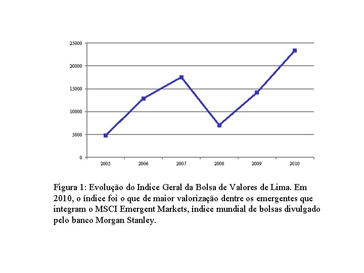 25000 20000 15000 10000 5000 0 2005 2006 2007 2008 2009 2010 Figura 1: