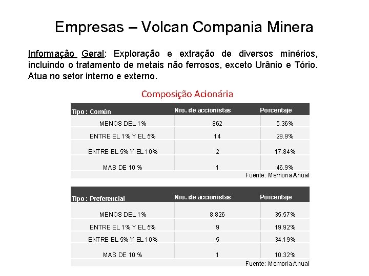 Empresas – Volcan Compania Minera Informação Geral: Exploração e extração de diversos minérios, incluindo