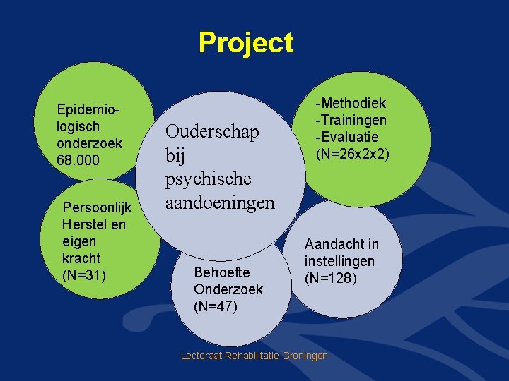 Project Epidemiologisch onderzoek 68. 000 Persoonlijk Herstel en eigen kracht (N=31) Ouderschap bij psychische