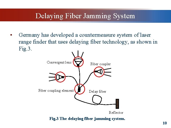 Delaying Fiber Jamming System • Germany has developed a countermeasure system of laser range