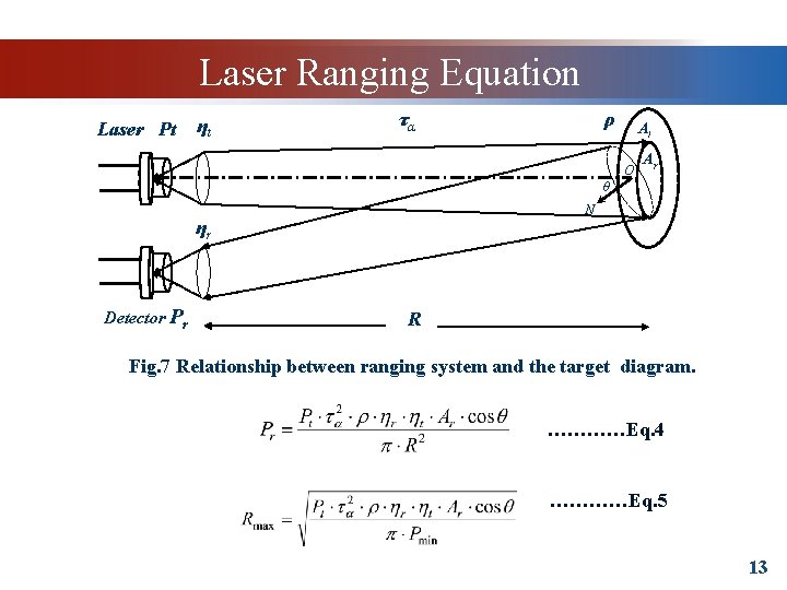 Laser Ranging Equation ƞt Laser Pt τα ρ Al Ar O θ N ƞr