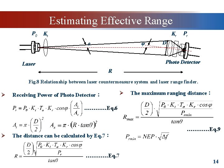 Estimating Effective Range P 0 Kt Kr φ θ Pr D Photo Detector Laser