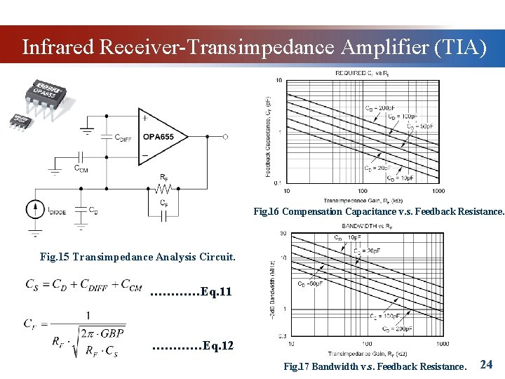 Infrared Receiver-Transimpedance Amplifier (TIA) Fig. 16 Compensation Capacitance v. s. Feedback Resistance. Fig. 15