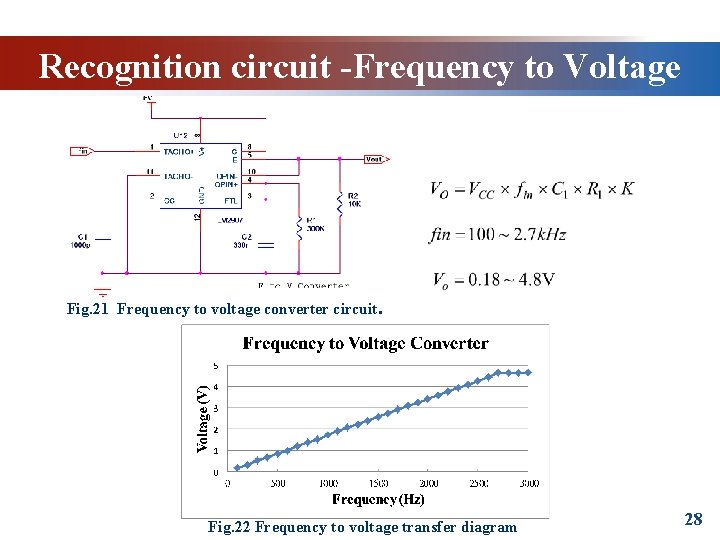 Recognition circuit -Frequency to Voltage Fig. 21 Frequency to voltage converter circuit. Fig. 22