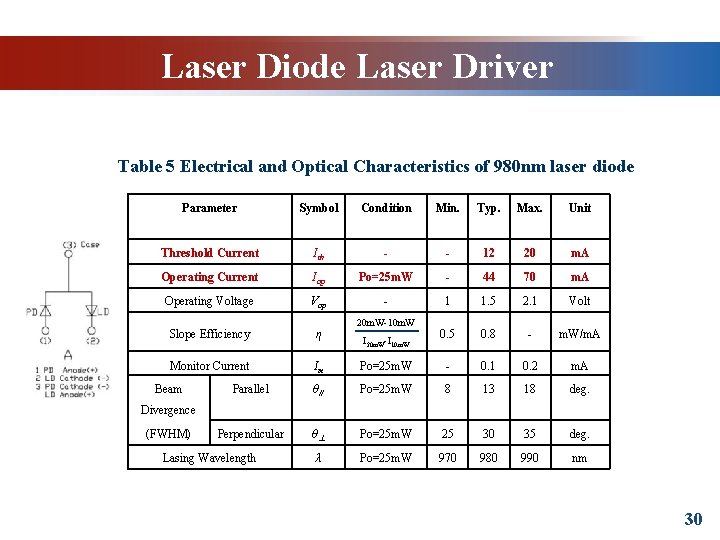 Laser Diode Laser Driver Table 5 Electrical and Optical Characteristics of 980 nm laser