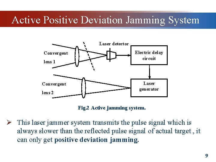 Active Positive Deviation Jamming System Laser detector Convergent lens 1 Convergent lens 2 Electric