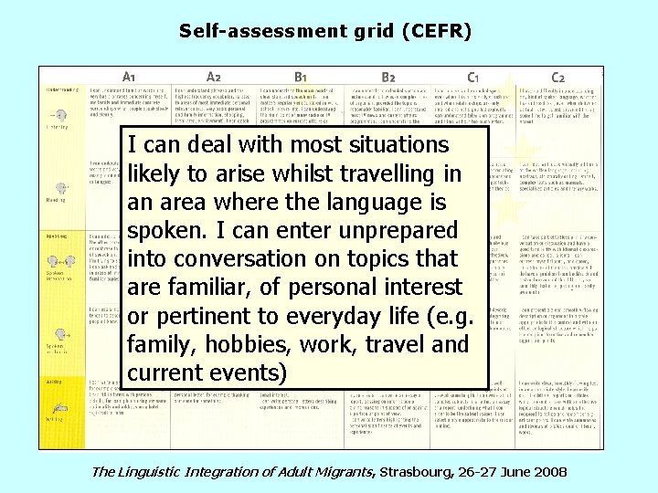 Self-assessment grid (CEFR) I can deal with most situations likely to arise whilst travelling