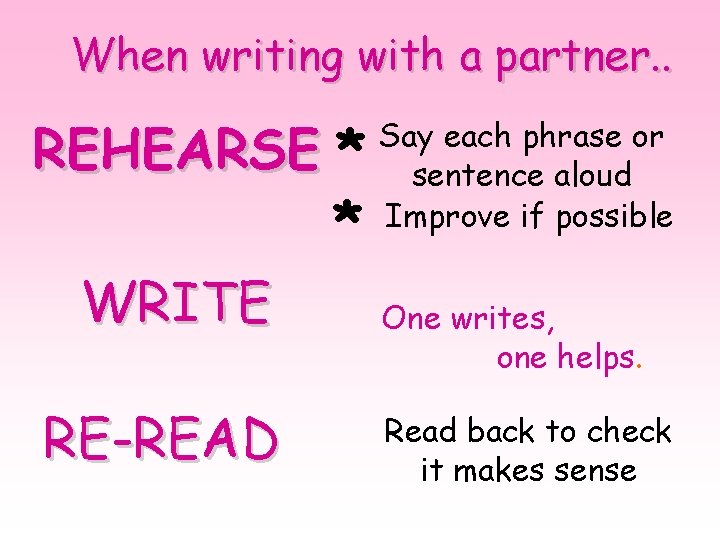 When writing with a partner. . REHEARSE * WRITE RE-READ * Say each phrase