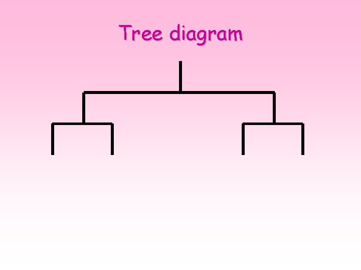 Tree diagram 