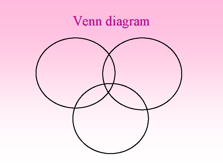 Venn diagram 