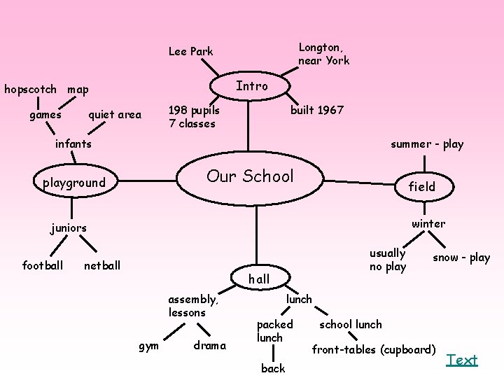 Longton, near York Lee Park Intro hopscotch map games quiet area 198 pupils 7