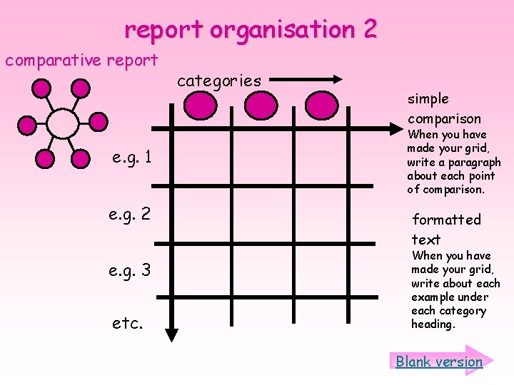 report organisation 2 comparative report e. g. 1 e. g. 2 e. g. 3