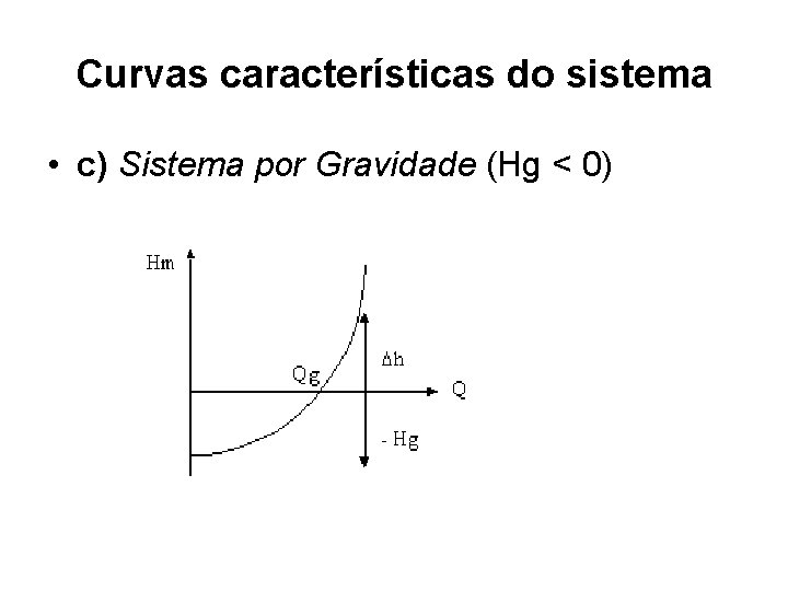 Curvas características do sistema • c) Sistema por Gravidade (Hg < 0) 