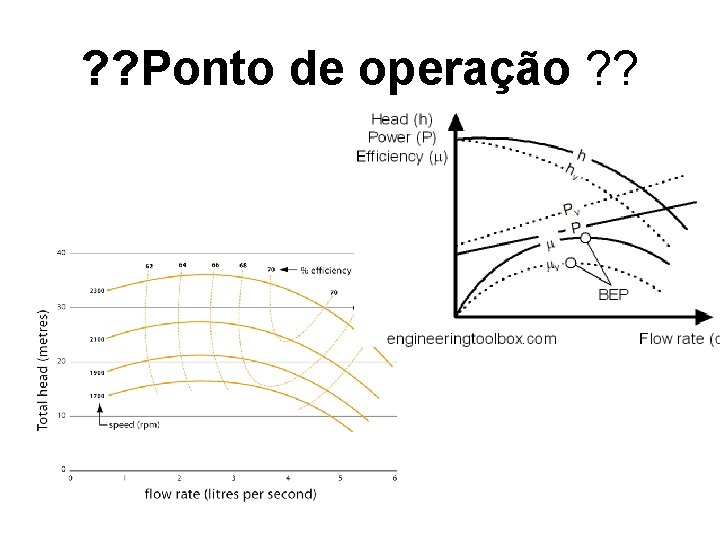 ? ? Ponto de operação ? ? • http: //www. dpi. nsw. gov. au/__data/ass