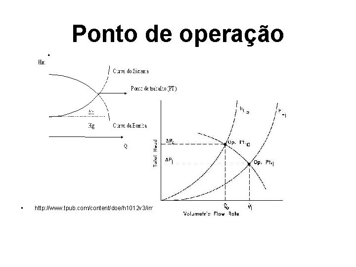 Ponto de operação • http: //www. tpub. com/content/doe/h 1012 v 3/img/h 1012 v 3_74_2.