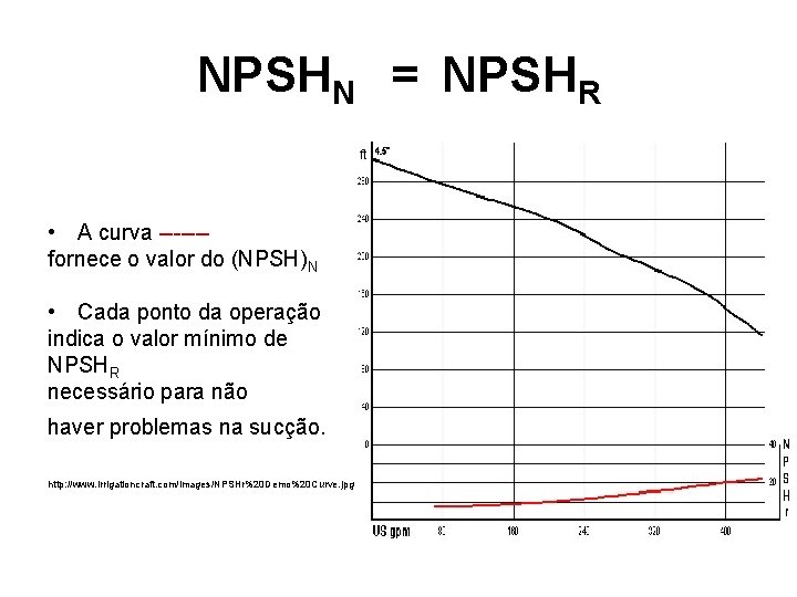 NPSHN = NPSHR • A curva ------fornece o valor do (NPSH)N • Cada ponto