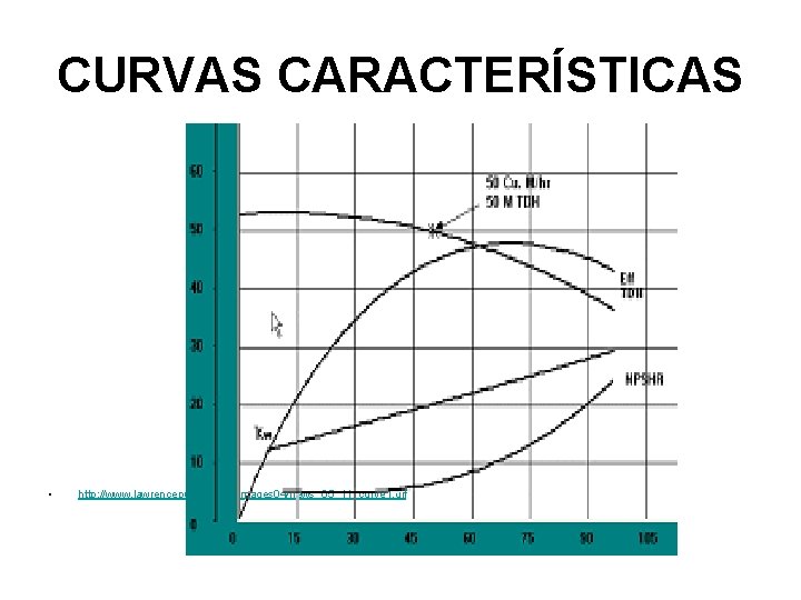 CURVAS CARACTERÍSTICAS • http: //www. lawrencepumps. com/images 04/news_05_11_curve 1. gif 