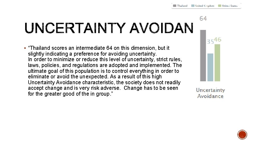 § “Thailand scores an intermediate 64 on this dimension, but it slightly indicating a