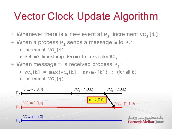 Vector Clock Update Algorithm Whenever there is a new event at Pi, increment VCi[i]