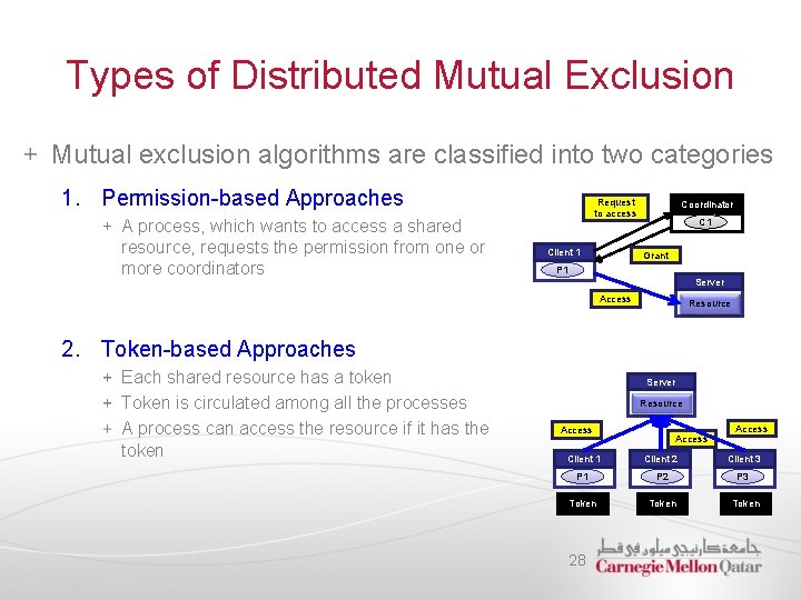 Types of Distributed Mutual Exclusion Mutual exclusion algorithms are classified into two categories 1.