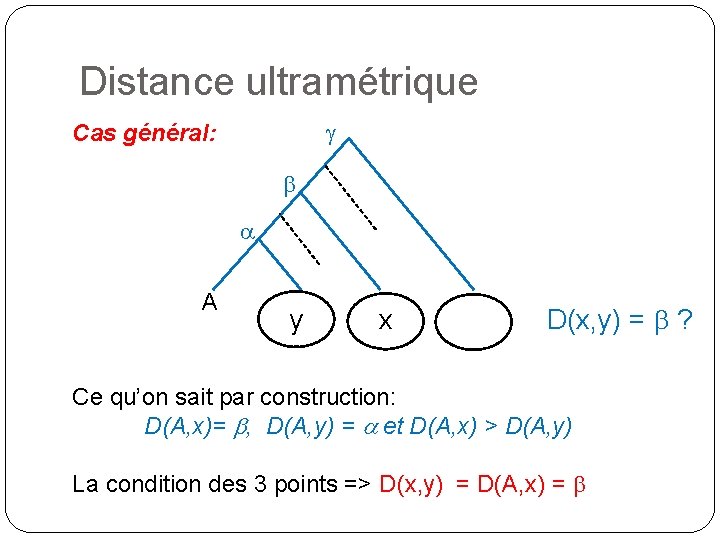 Distance ultramétrique g Cas général: b a A y x D(x, y) = b