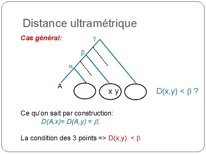 Distance ultramétrique g Cas général: b a A xy Ce qu’on sait par construction: