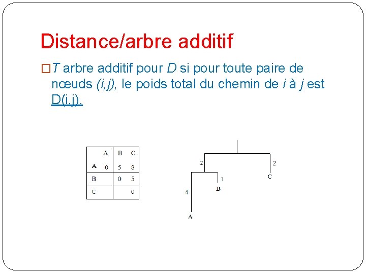 Distance/arbre additif �T arbre additif pour D si pour toute paire de nœuds (i,