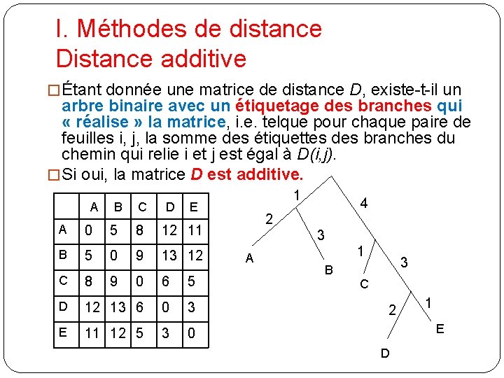 I. Méthodes de distance Distance additive � Étant donnée une matrice de distance D,