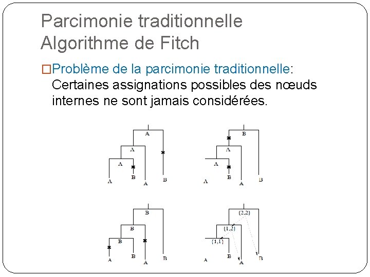 Parcimonie traditionnelle Algorithme de Fitch �Problème de la parcimonie traditionnelle: Certaines assignations possibles des