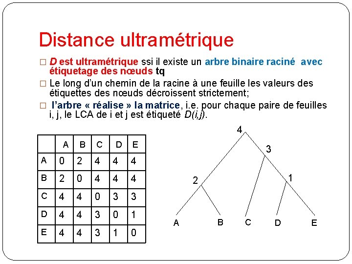 Distance ultramétrique � D est ultramétrique ssi il existe un arbre binaire raciné avec