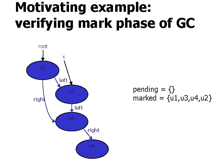 Motivating example: verifying mark phase of GC root x u 1 left pending =