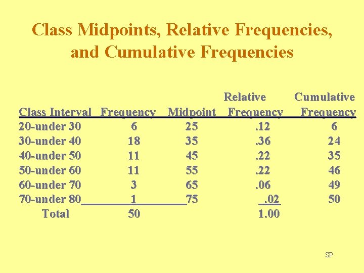 Class Midpoints, Relative Frequencies, and Cumulative Frequencies Relative Cumulative Class Interval Frequency Midpoint Frequency