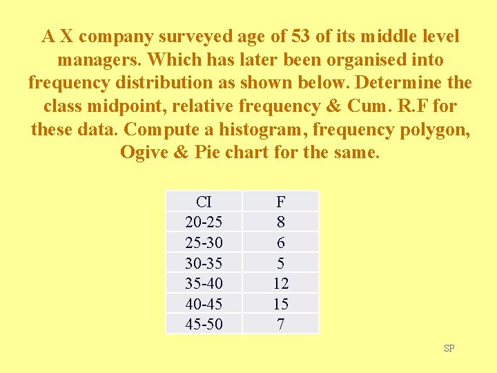 A X company surveyed age of 53 of its middle level managers. Which has