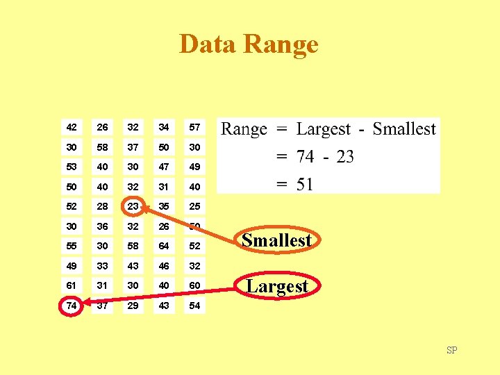 Data Range 42 26 32 34 57 30 58 37 50 30 53 40