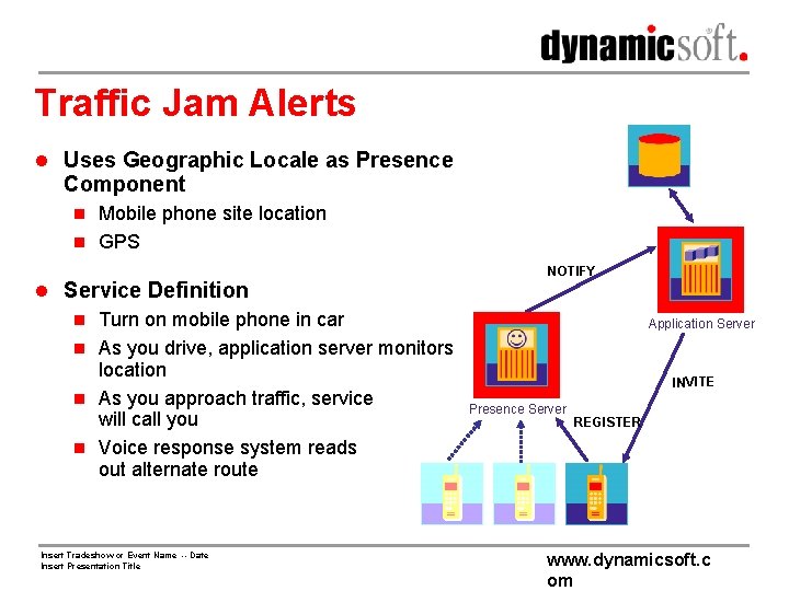 Traffic Jam Alerts l Uses Geographic Locale as Presence Component n Mobile phone site