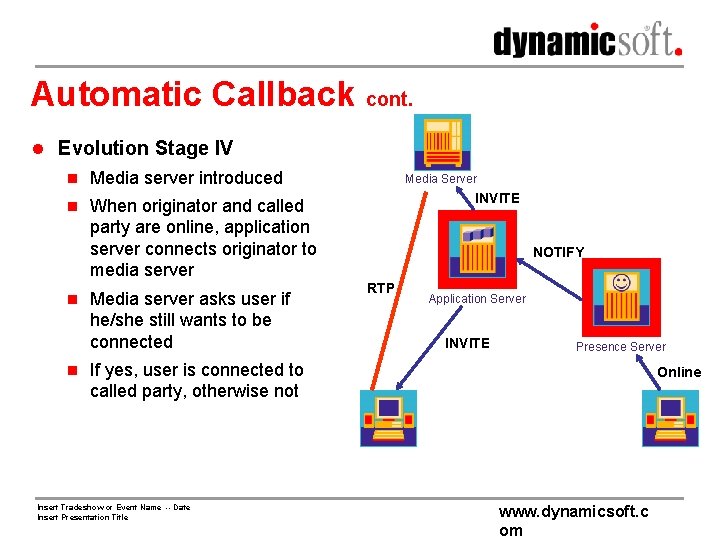 Automatic Callback cont. l Evolution Stage IV n Media server introduced Media Server INVITE