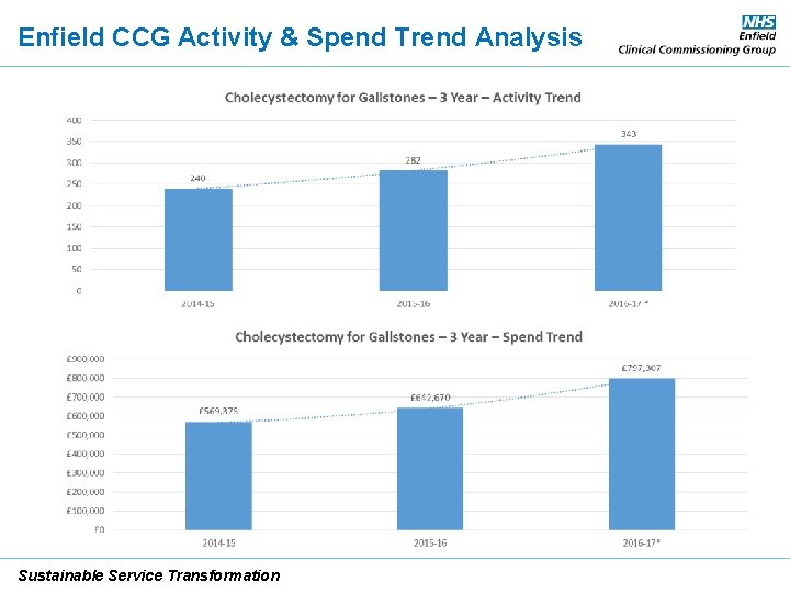 Enfield CCG Activity & Spend Trend Analysis Sustainable Service Transformation 