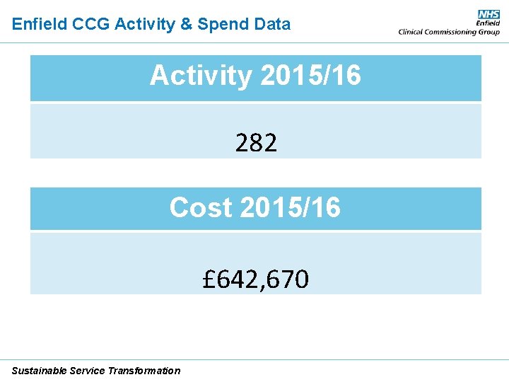 Enfield CCG Activity & Spend Data Activity 2015/16 282 Cost 2015/16 £ 642, 670