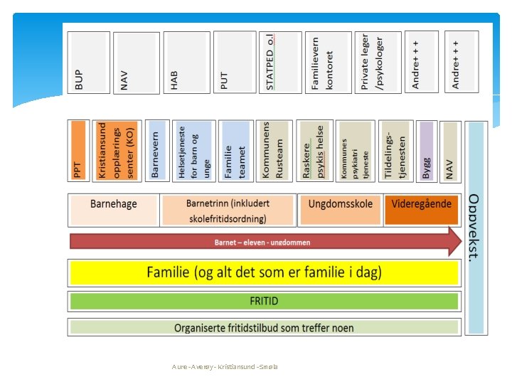 Aure - Averøy - Kristiansund - Smøla 