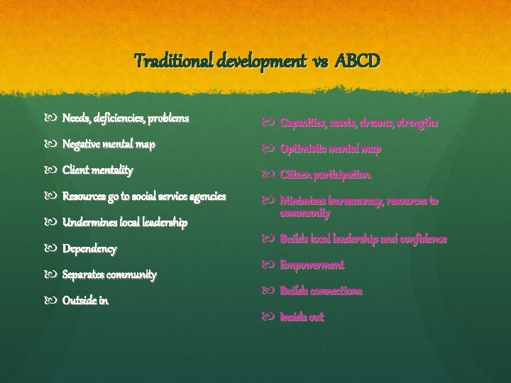 Traditional development vs ABCD Needs, deficiencies, problems Capacities, assets, dreams, strengths Negative mental map