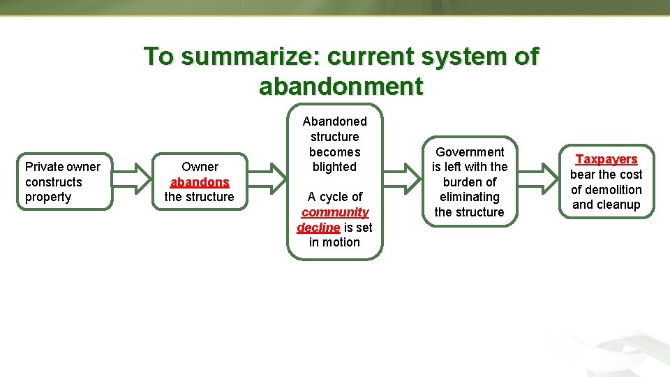 To summarize: current system of abandonment Private owner constructs property Owner abandons the structure