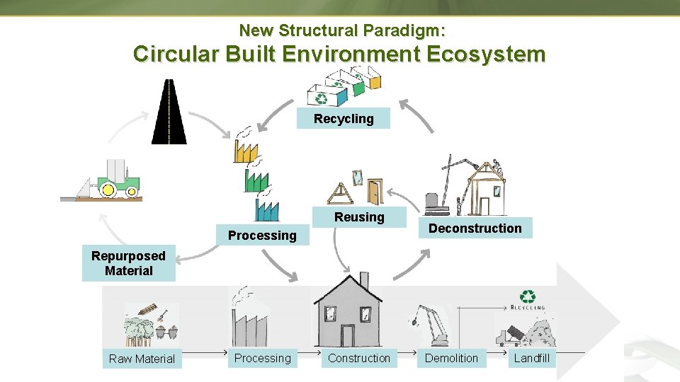  New Structural Paradigm: Circular Built Environment Ecosystem Recycling Reusing Processing Deconstruction Repurposed Material