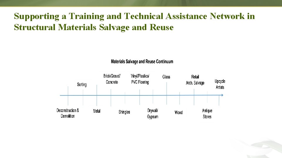 Supporting a Training and Technical Assistance Network in Structural Materials Salvage and Reuse 